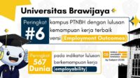 Universitas Brawijaya Breaks into Global Top 600 for Employability in QS World University Rankings 2026