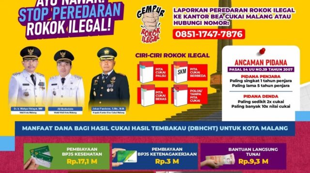 Malang City Optimizes Tobacco Excise Funds for Community Welfare