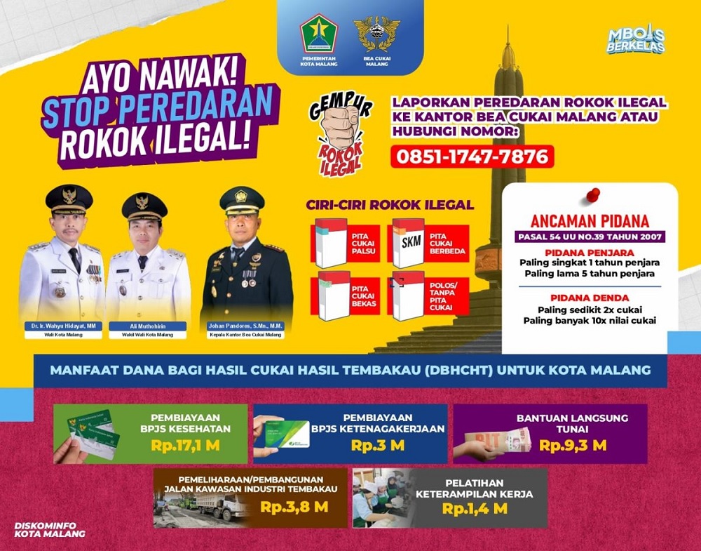 Malang City Optimizes Tobacco Excise Funds for Community Welfare