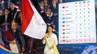 Provisional standings of the Indonesian contingent at the 2026 Asian Games Indonesia Claims Four Medals and Ranks 10th in Asian Games 2026